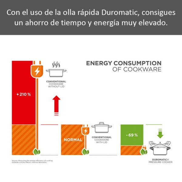 Olla a presión Duromátic Classic Neo de Kuhn Rikon