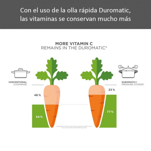 Olla a presión Kuhn Rikon Duromatic Inox (24cm de diámetro)